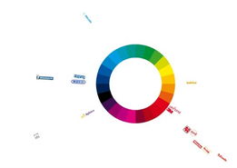 全球各大品牌标志色彩系统分类